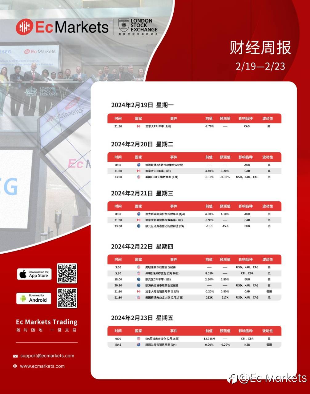 Ec Markets财经周报2月19日-2月23日