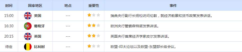 CWG资讯:美国长期国债收益率走低,美元昨天下跌,金价升至近一个月高位