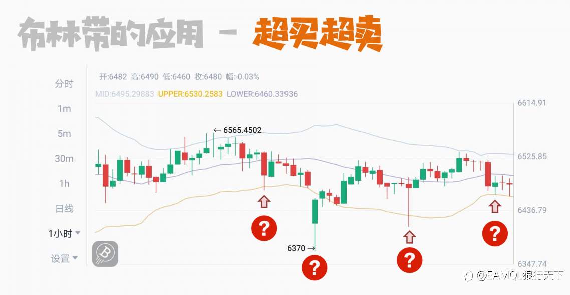【超级剥头皮EA（布林带）】一款交易量很大的剥头皮EA