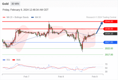 WeTrade TC早午报>>每日策略早报