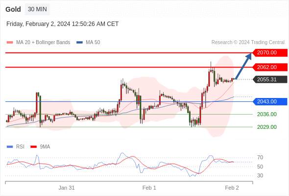 WeTrade TC早午报>>每日策略早报