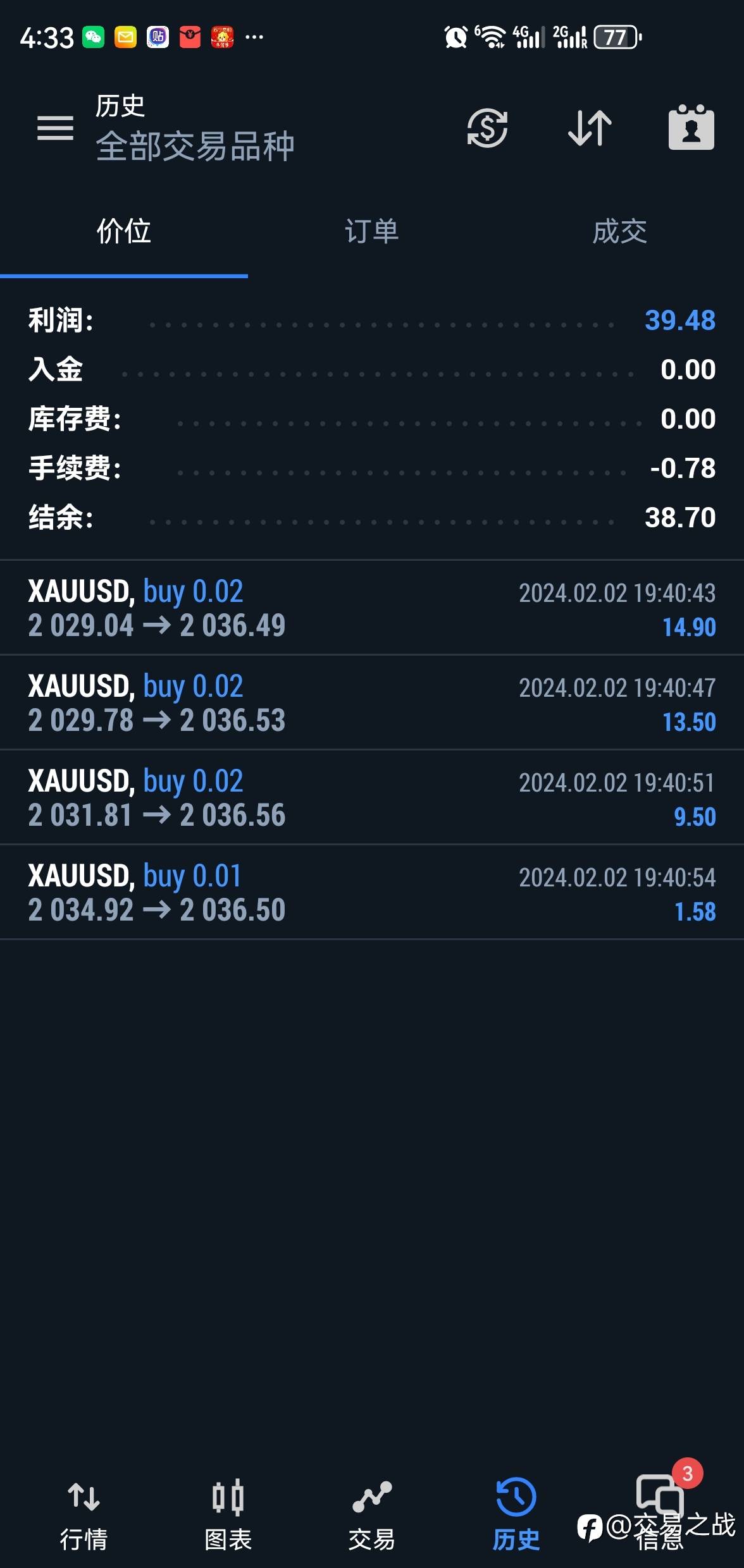 黄金高胜率交易策略