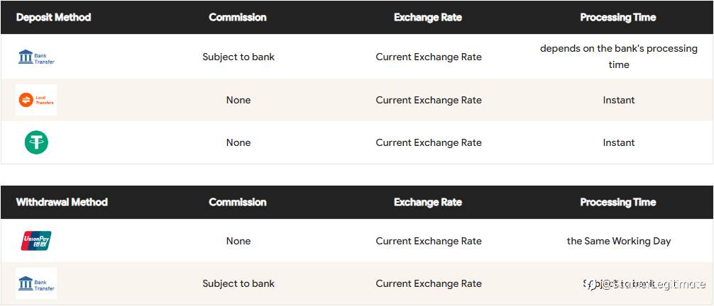 Brokersview Broker Assessment Series | Is WeTrade Legit?