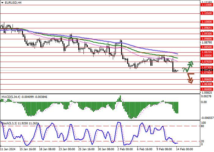 EUR/USD: EURO MEMPERBARUI POSISI TERENDAH LOKAL
