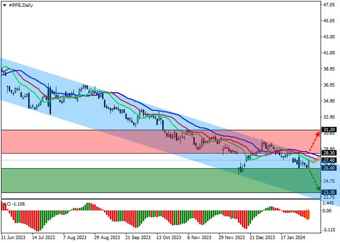 PFIZER INC.: ANALISIS TEKNIS
