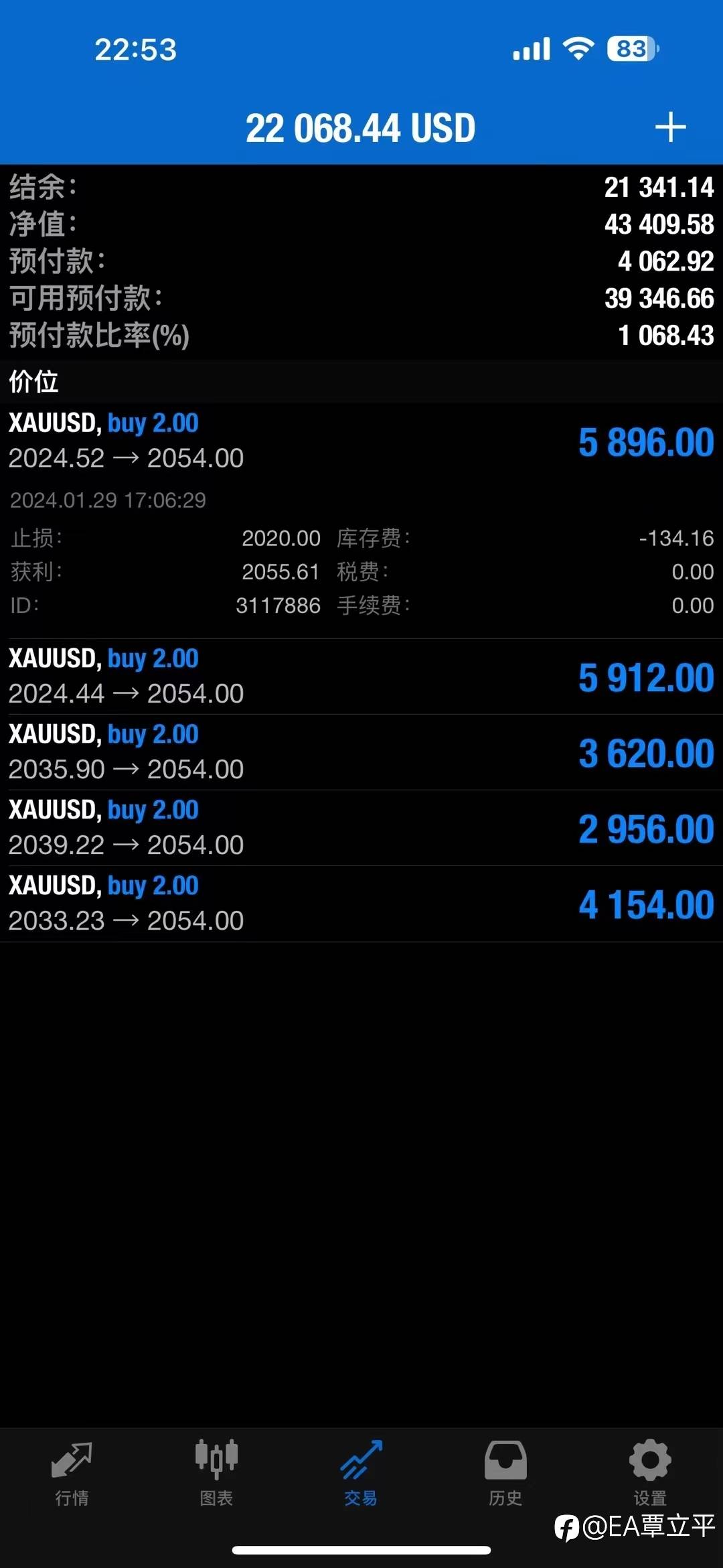 本月收官，除趋势外所有信号已经关闭。