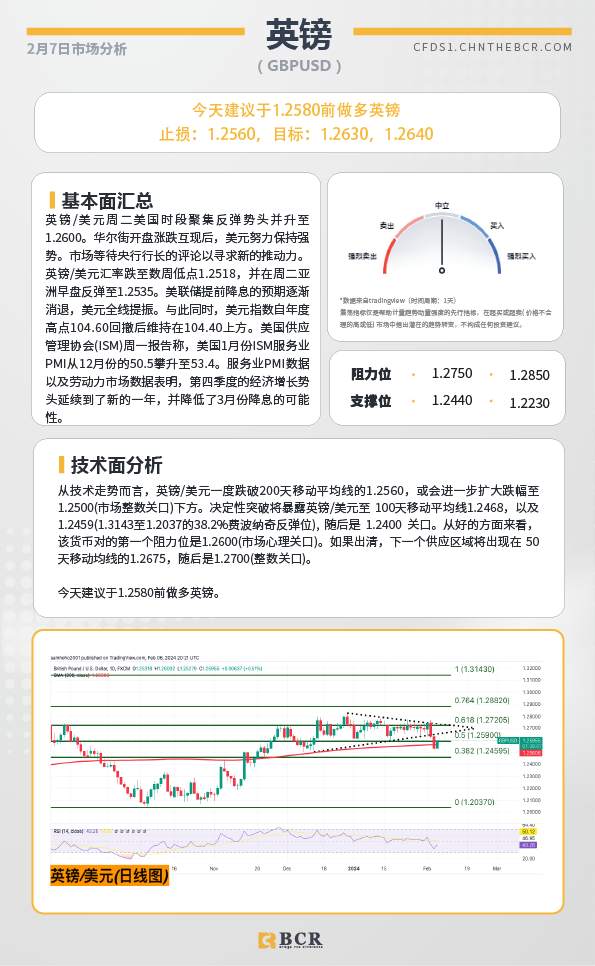 BCR每日早评及分析-2024年2月7日