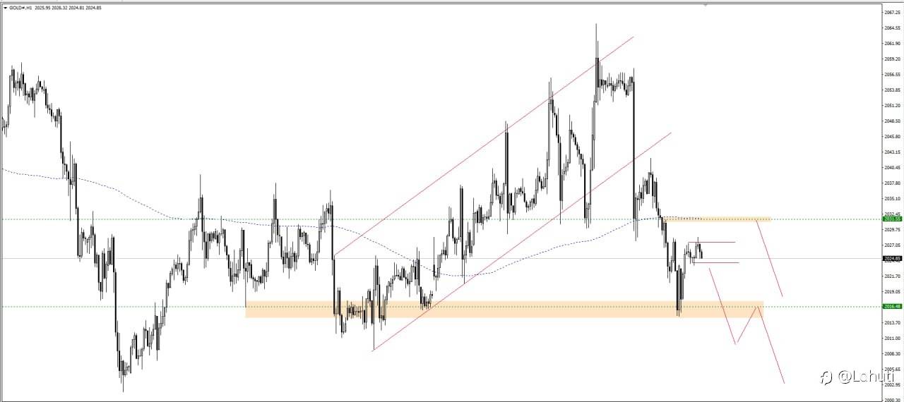 GOLD 6/2/24