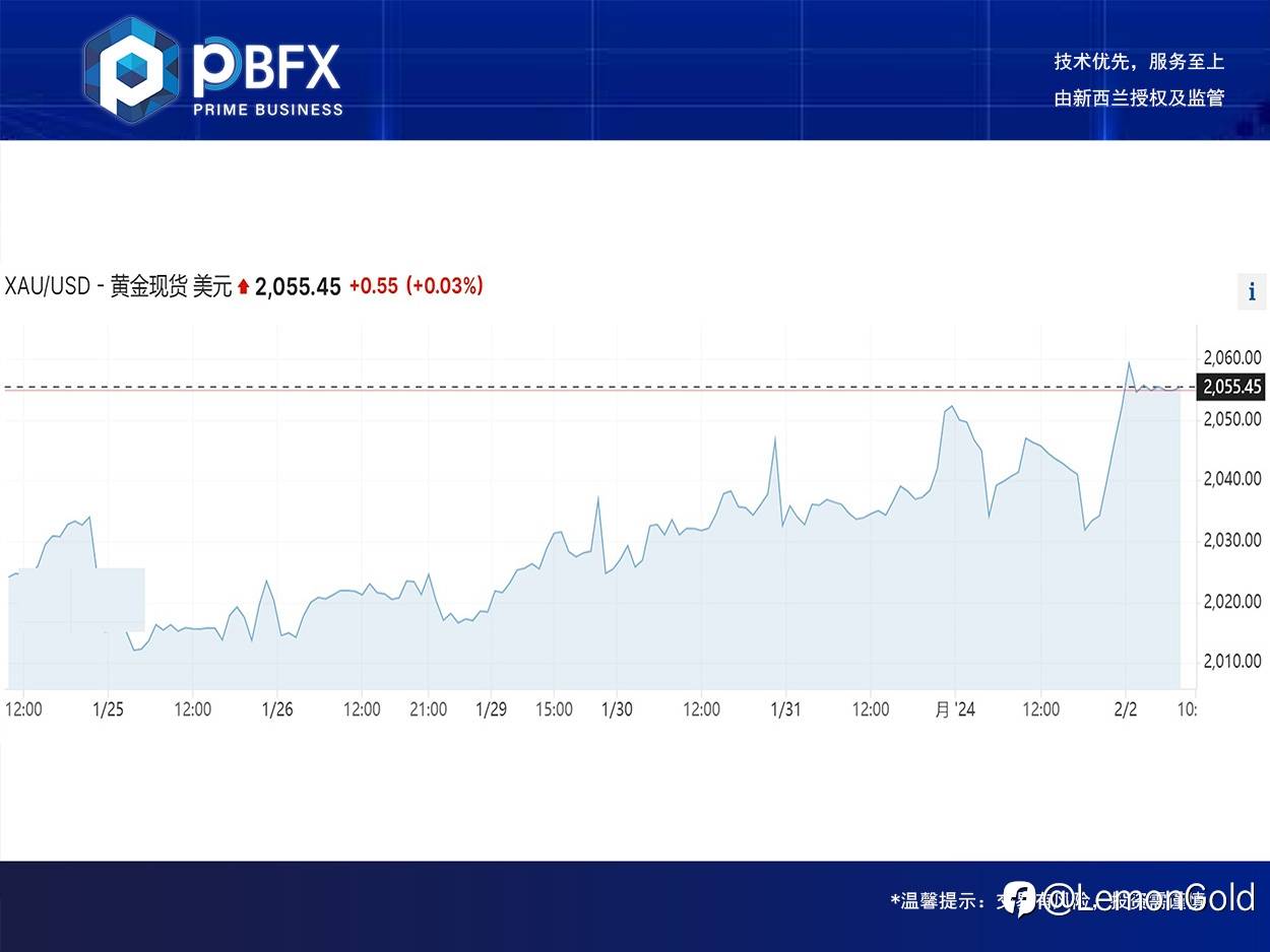 黄金上涨0.2% 回踩做多