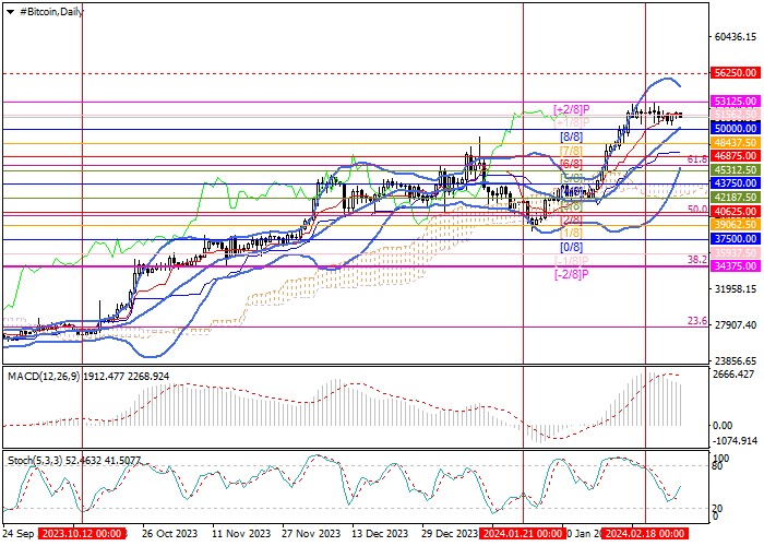 BTC/USD: SETELAH EMPAT MINGGU PERTUMBUHAN, PAIR INI STABIL DI 52000.00