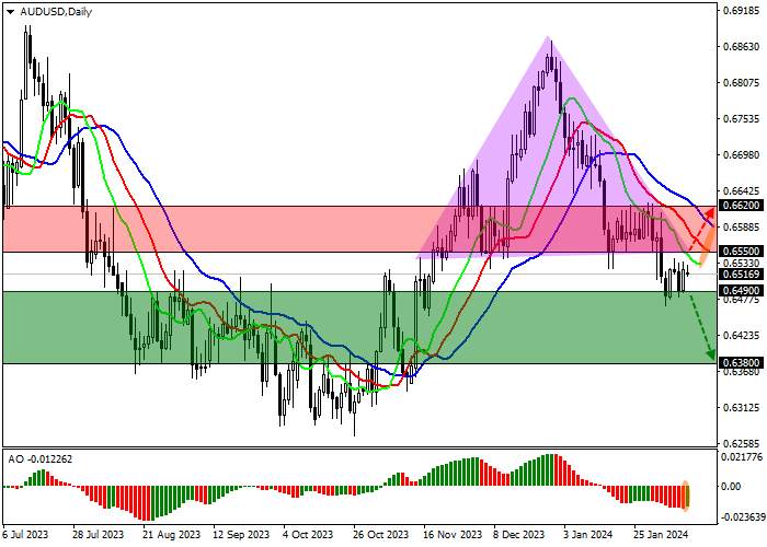 AUD/USD: HARGA TURUN SEBAGAI BAGIAN DARI PENGEMBANGAN POLA PEMBALIKAN HEAD AND SHOULDER