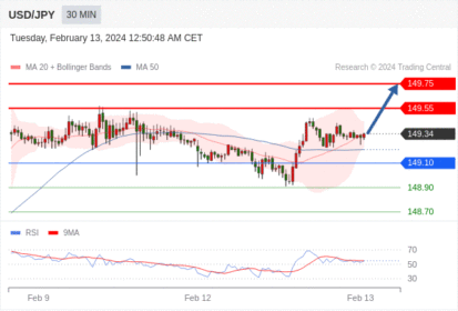 WeTrade TC早午报>>每日策略早报