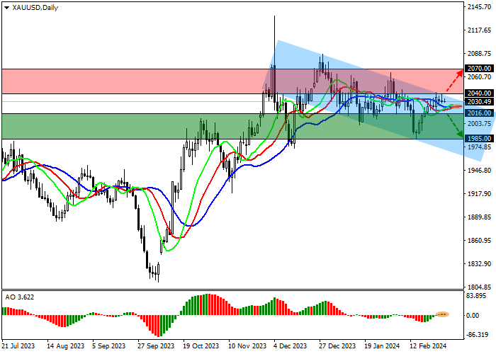 XAU/USD: DEMAND FOR PHYSICAL GOLD IS ACTIVELY INCREASING