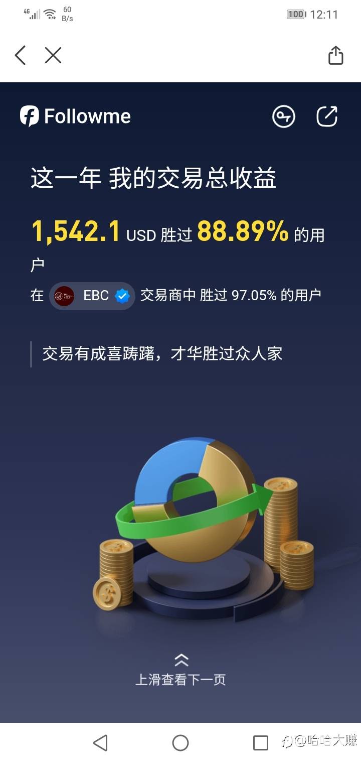 发表动态