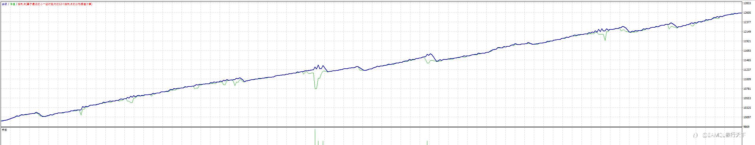 SuperTrend超级趋势EA_根据国外指标FX Vortex 2.0开发的新版SuperTrend超级趋势（源码）