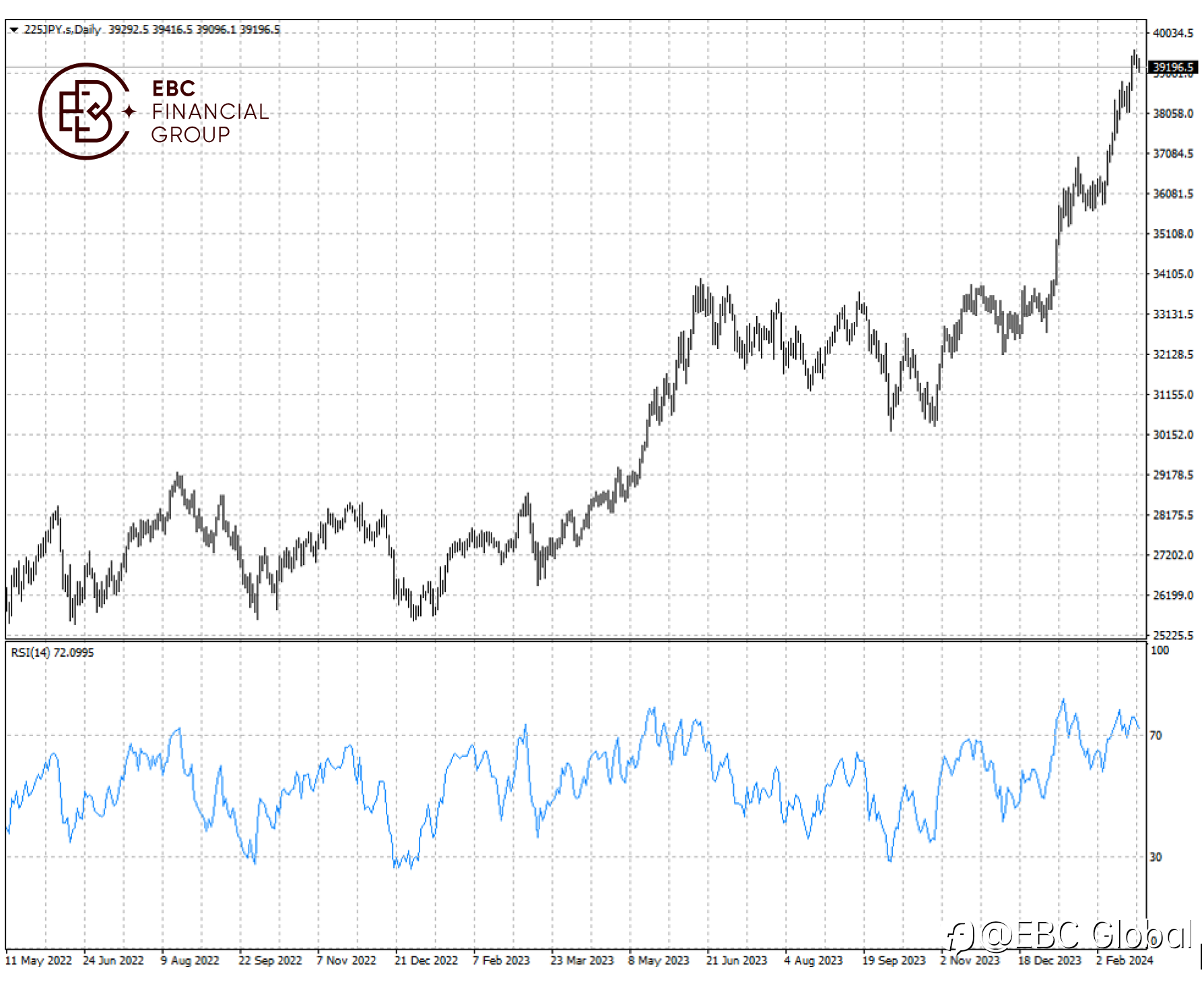 EBC Markets Briefing | Japanese and Chinese equities vie for inflows