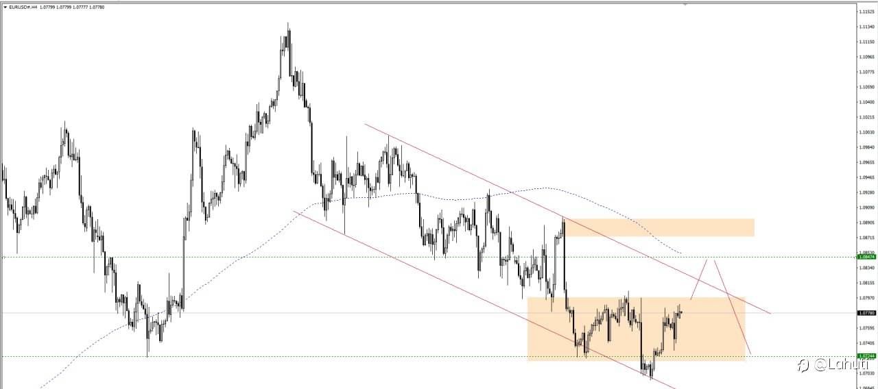 EUR/USD 19/2/24