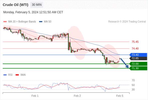 WeTrade TC早午报>>每日策略早报