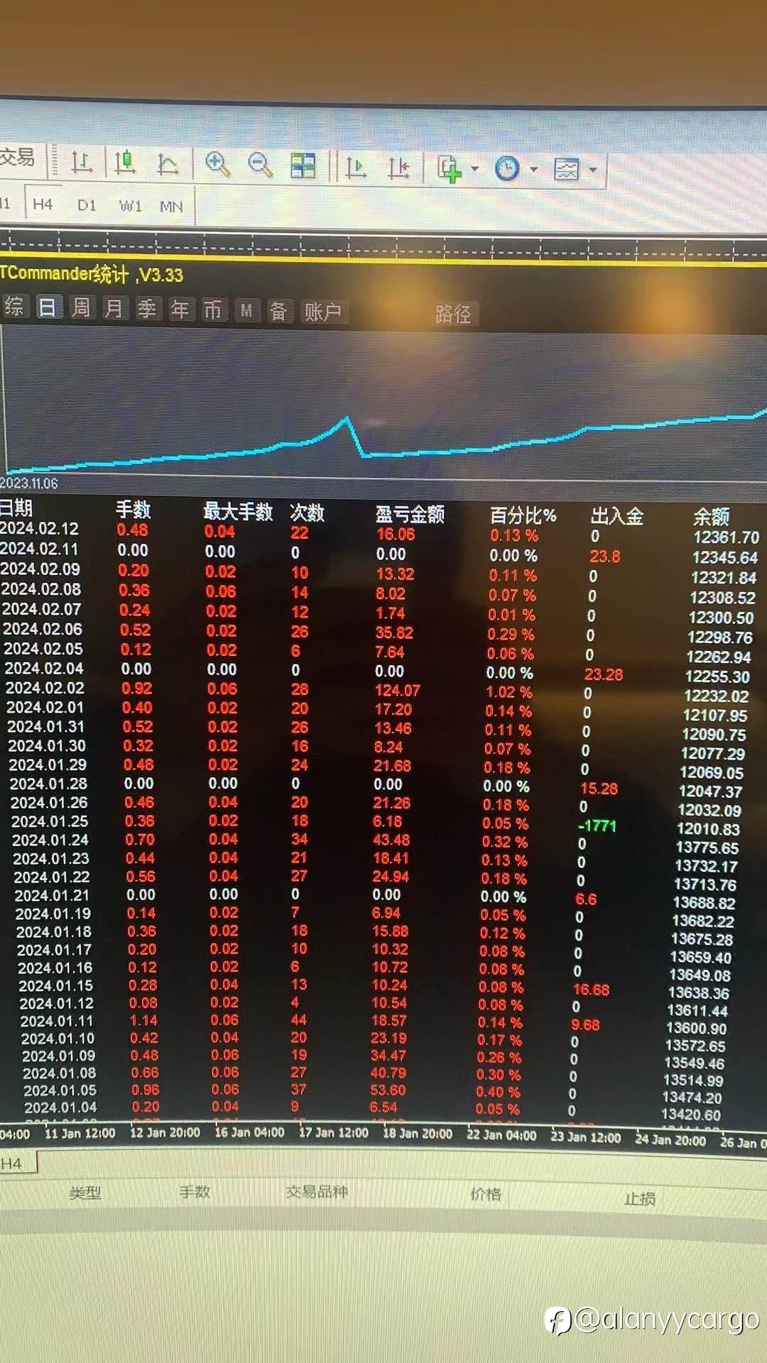 2024往前冲