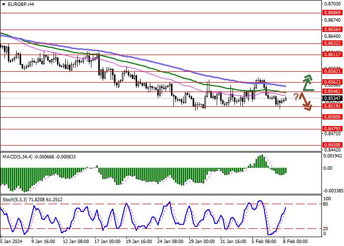 EUR/GBP: KONSOLIDASI SETELAH PERDAGANGAN BERGEJOLAK DI AWAL MINGGU