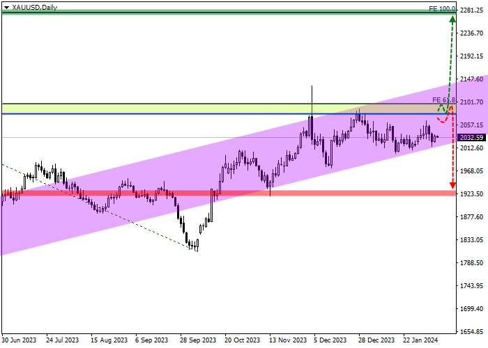 XAU/USD: ULASAN TRIWULANAN