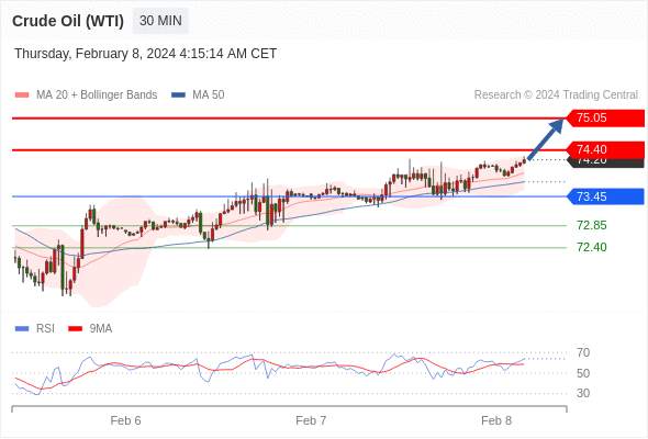 WeTrade TC早午报>>每日策略午报