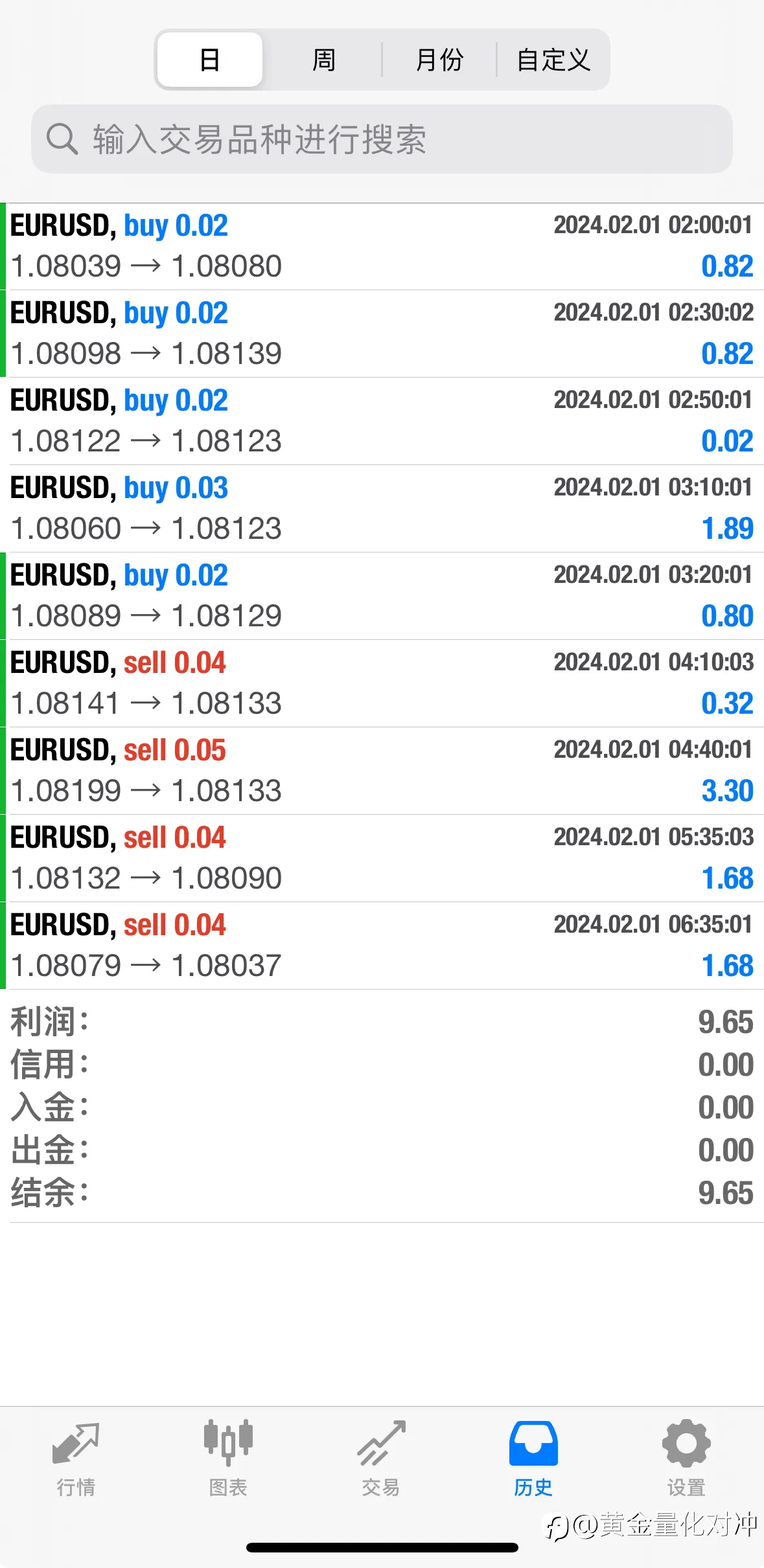 欧美量化，稳定13个月，欢迎对接