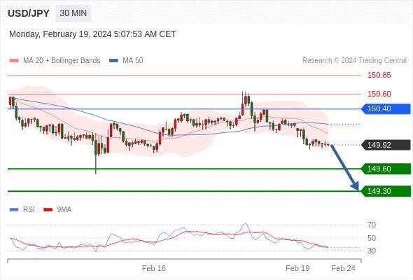 WeTrade TC早午报>>每日策略午报