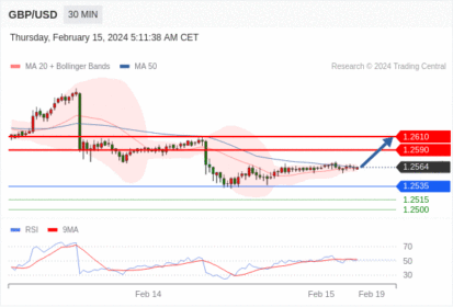 WeTrade TC早午报>>每日策略午报