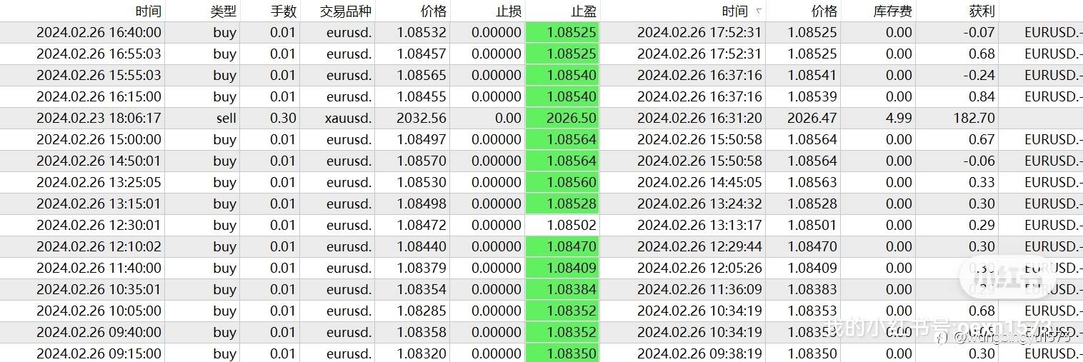 正滑点测评,交易环境佳
