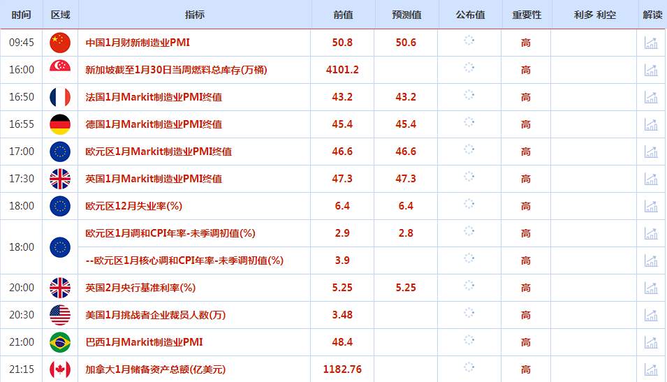 CWG资讯：美联储如期按兵不动，美元盘中宽幅震荡，黄金再次冲高回落