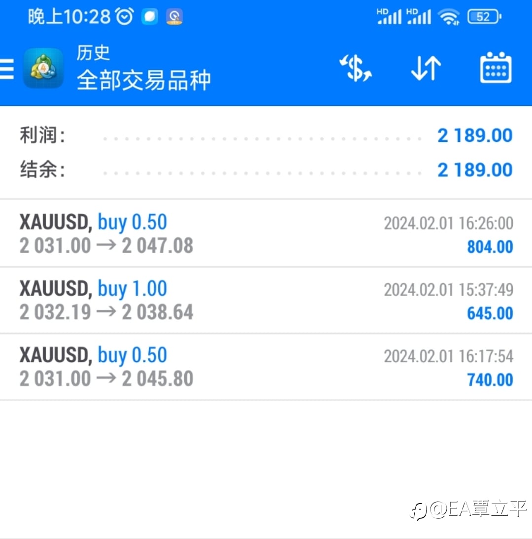 持有2031空单，2047全线平仓，获利16个点利润