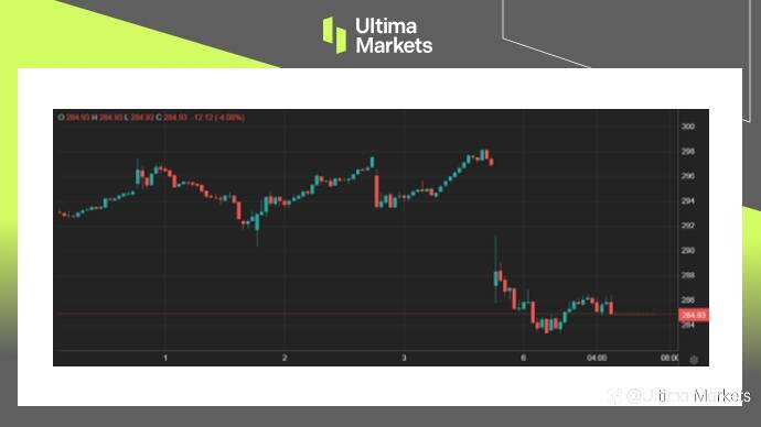 Ultima Markets：【市场热点】地缘政治动荡中麦当劳获利好坏参半