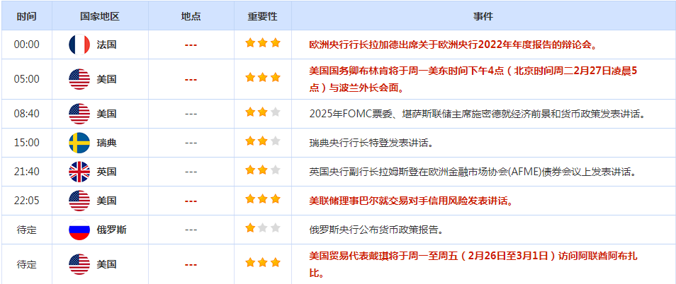 CWG资讯：市场保持谨慎，美元昨天小幅下跌；金价小幅承压，交易商担忧美国通胀回暖