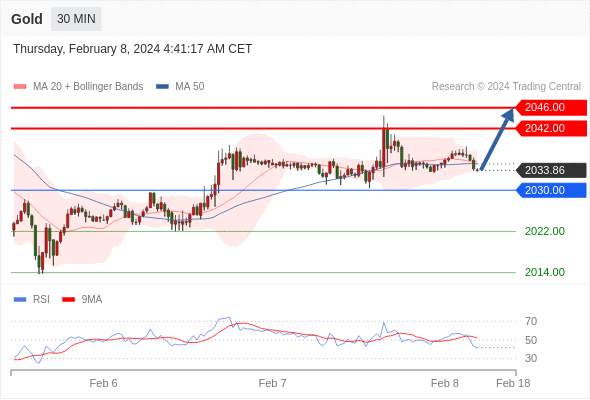 WeTrade TC早午报>>每日策略午报