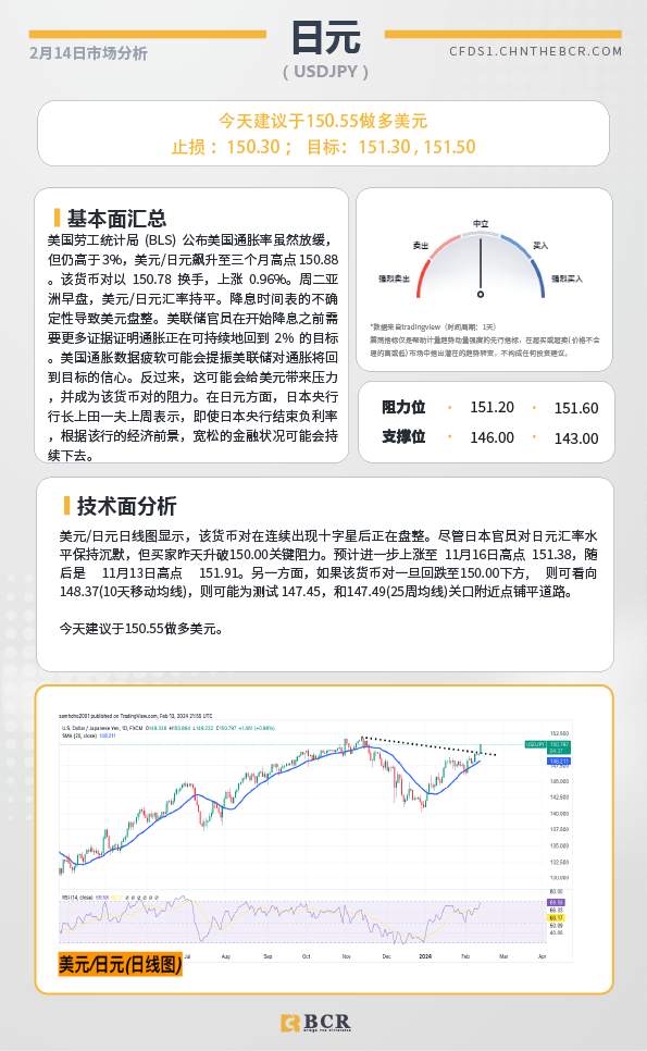 BCR每日早评及分析-2024年2月15日