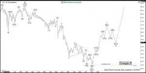 $VZ: Verizon Communications Starts New Bullish Cycle