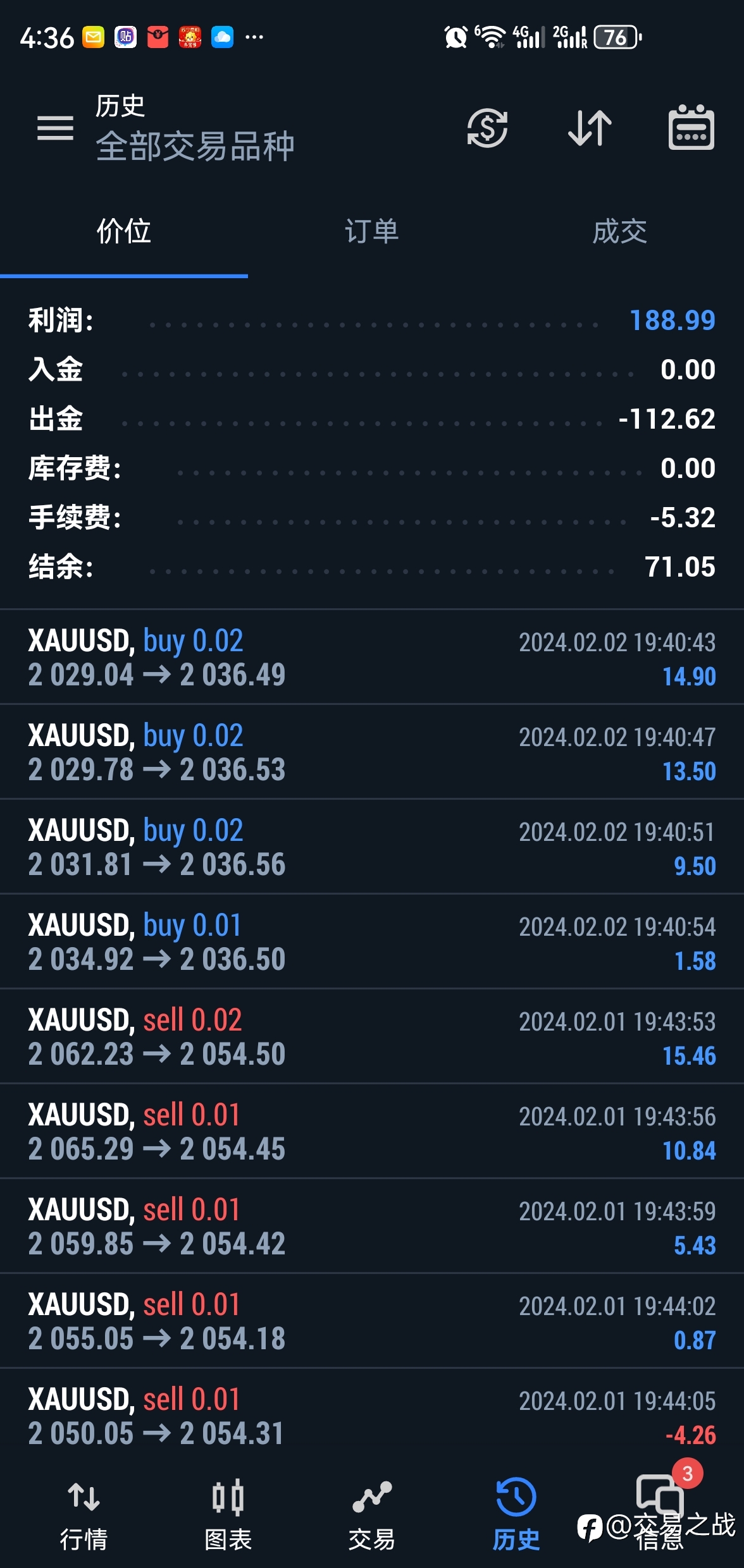黄金高胜率交易策略周总结: