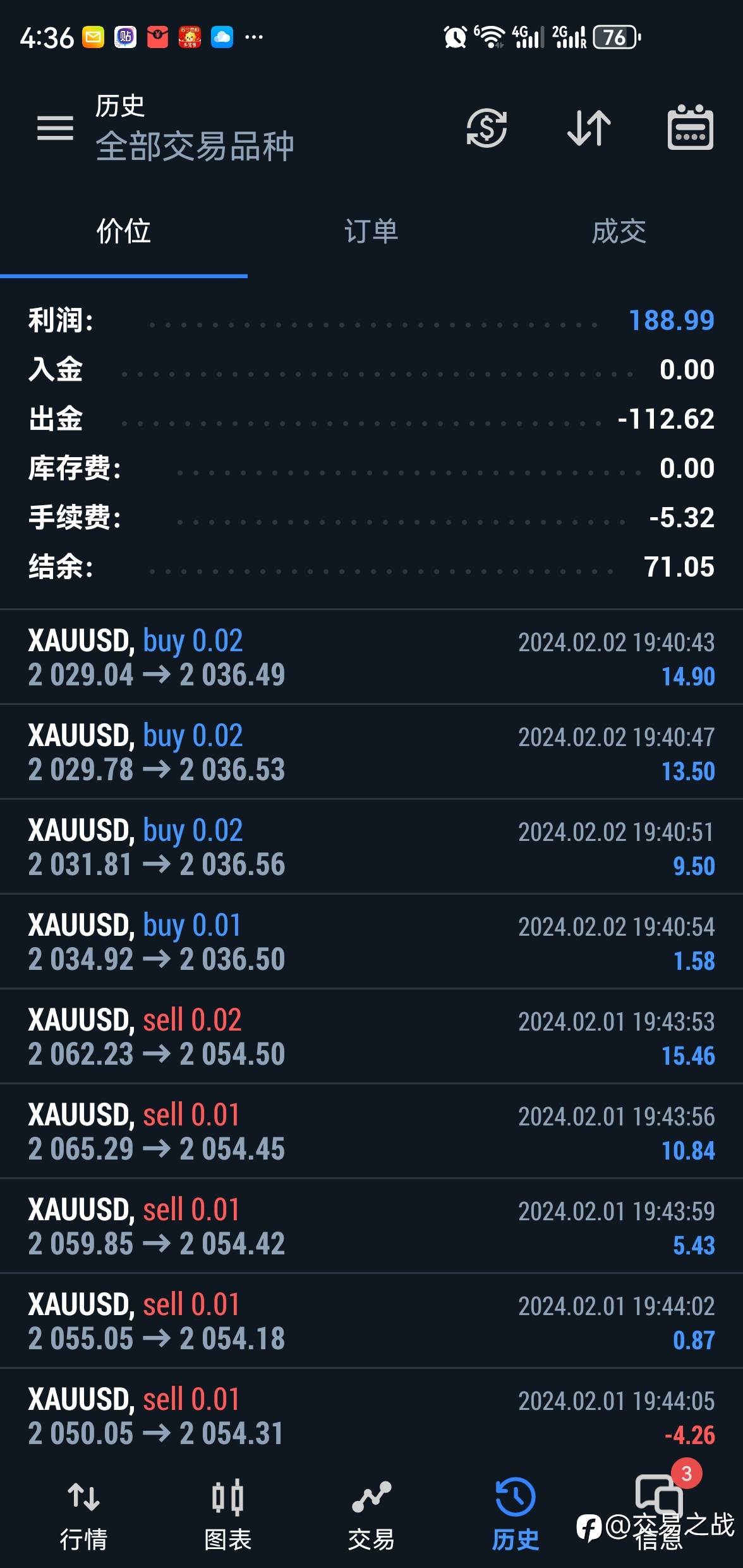 黄金高胜率交易策略周总结：