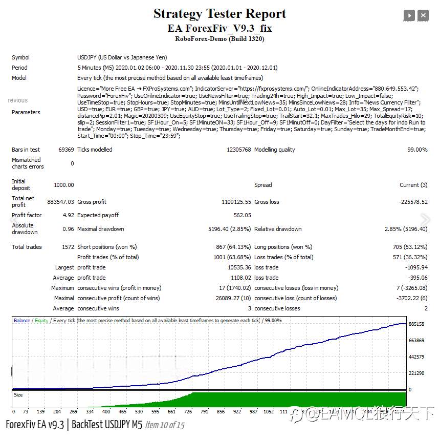 ForexFiv EA v9.3 - popular highly profitable scalper