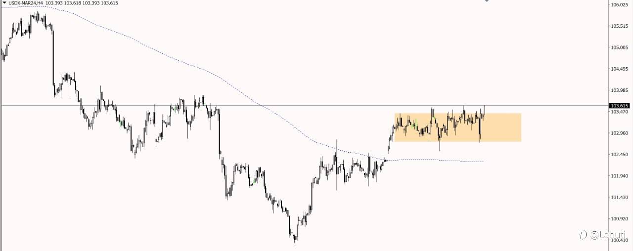 USD 1/2/24