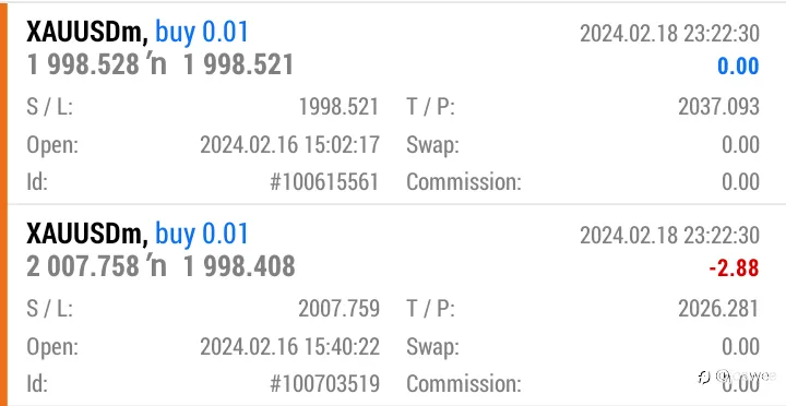 EXNESS MANIPULATE PRICE