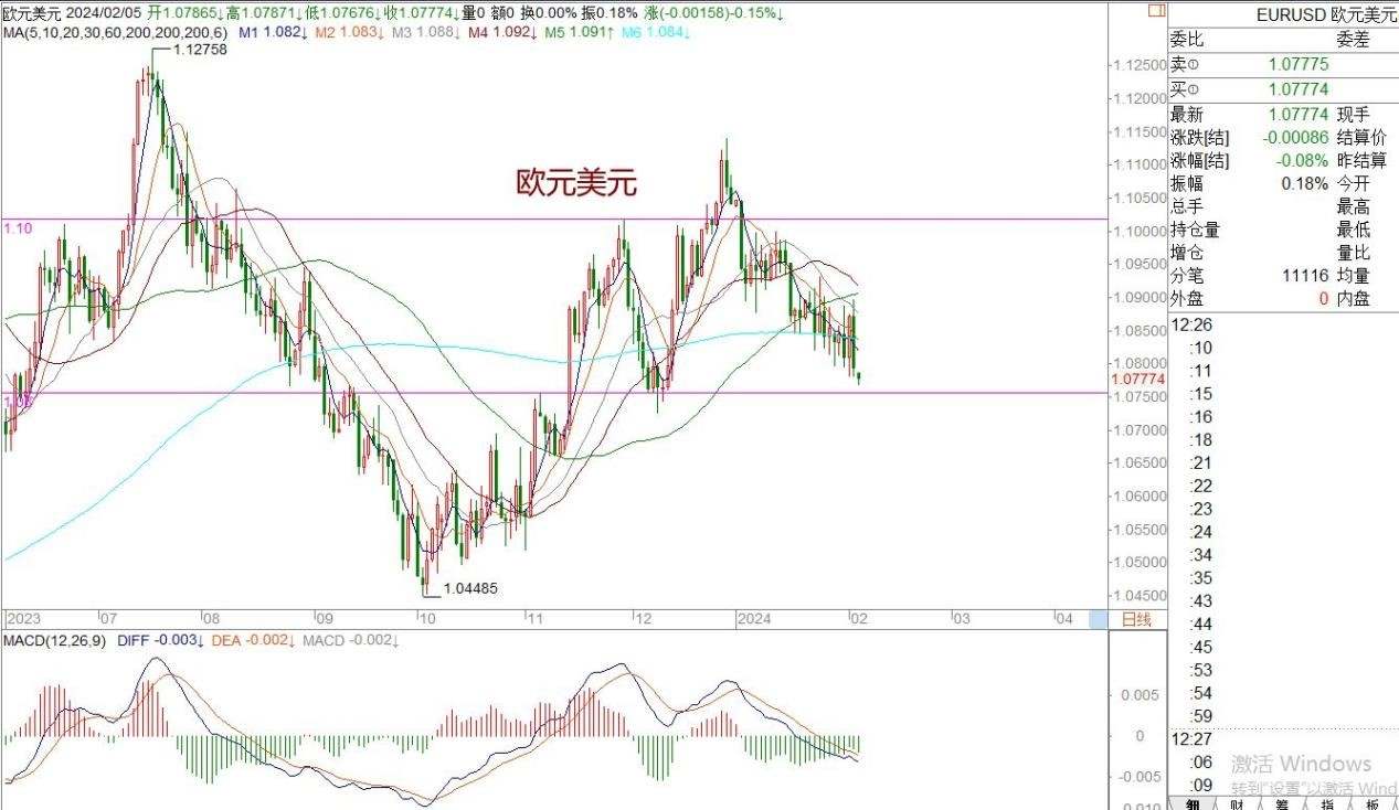 WeTrade 每日汇评>>王萍-策略分析：非美短期震荡稍偏空
