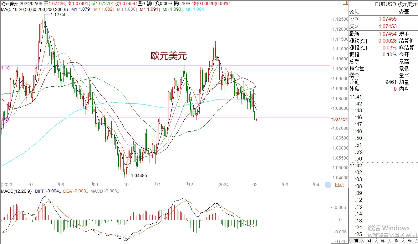 WeTrade 每日回评>>王萍-策略分析：原油关注71.40，不下破日内走震荡