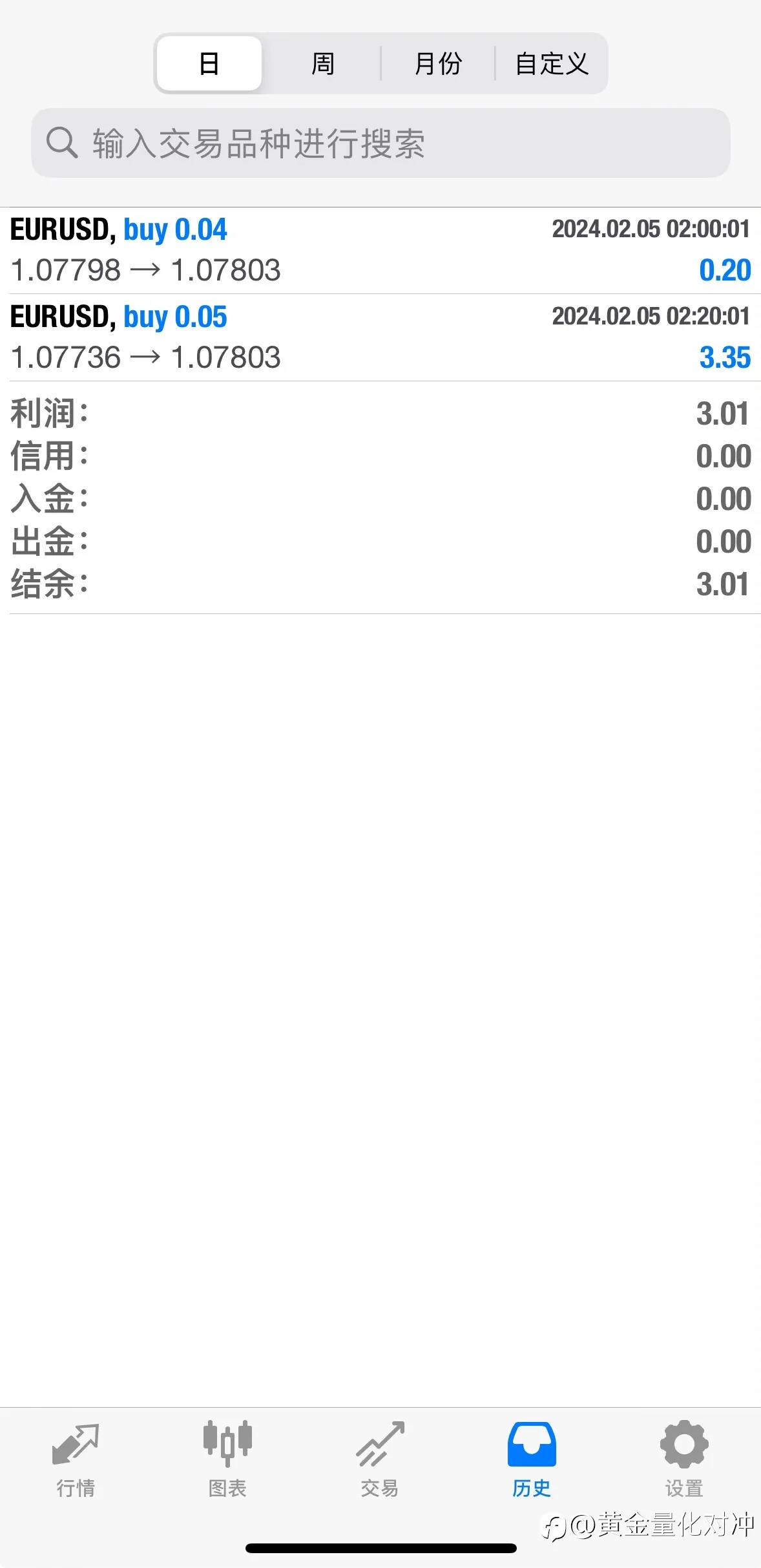 欧美量化，实盘展示