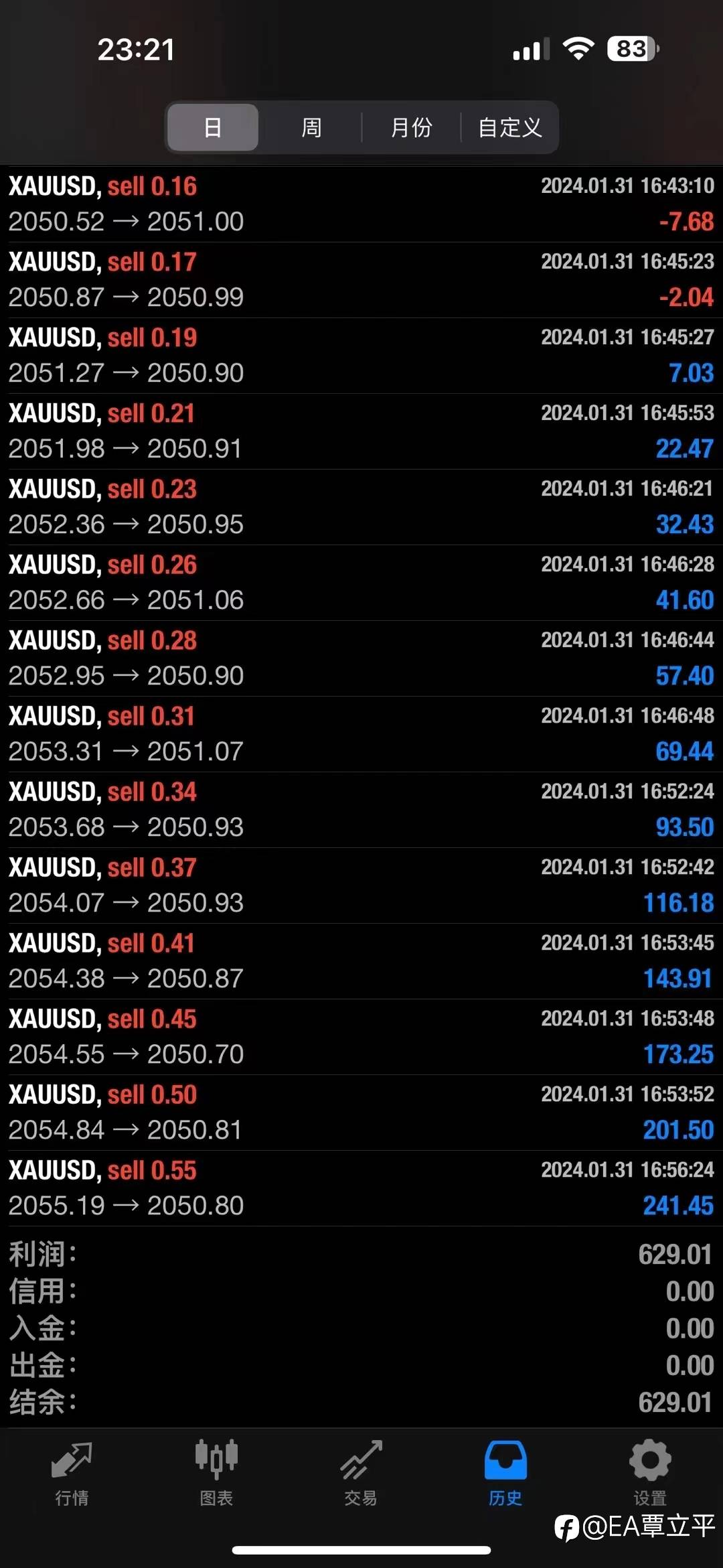 本月收官，除趋势外所有信号已经关闭。
