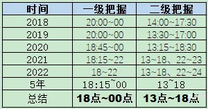 杂谈(-) 黄金日内短线的操盘时间