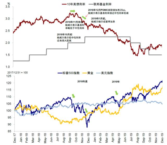 行业动态 | 美联储2024年首次议息，鲍威尔称3月降息不可能