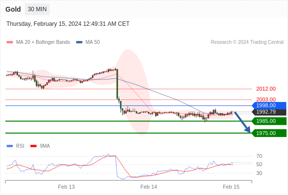 WeTrade TC早午报>>每日策略早报