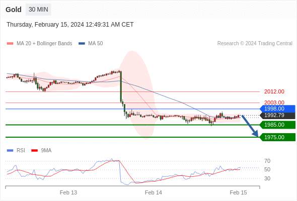 WeTrade TC早午报>>每日策略早报